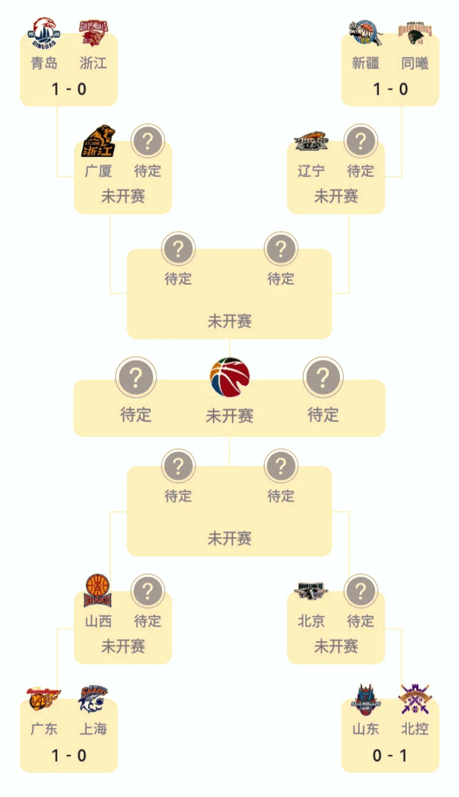 季后赛有几支球队