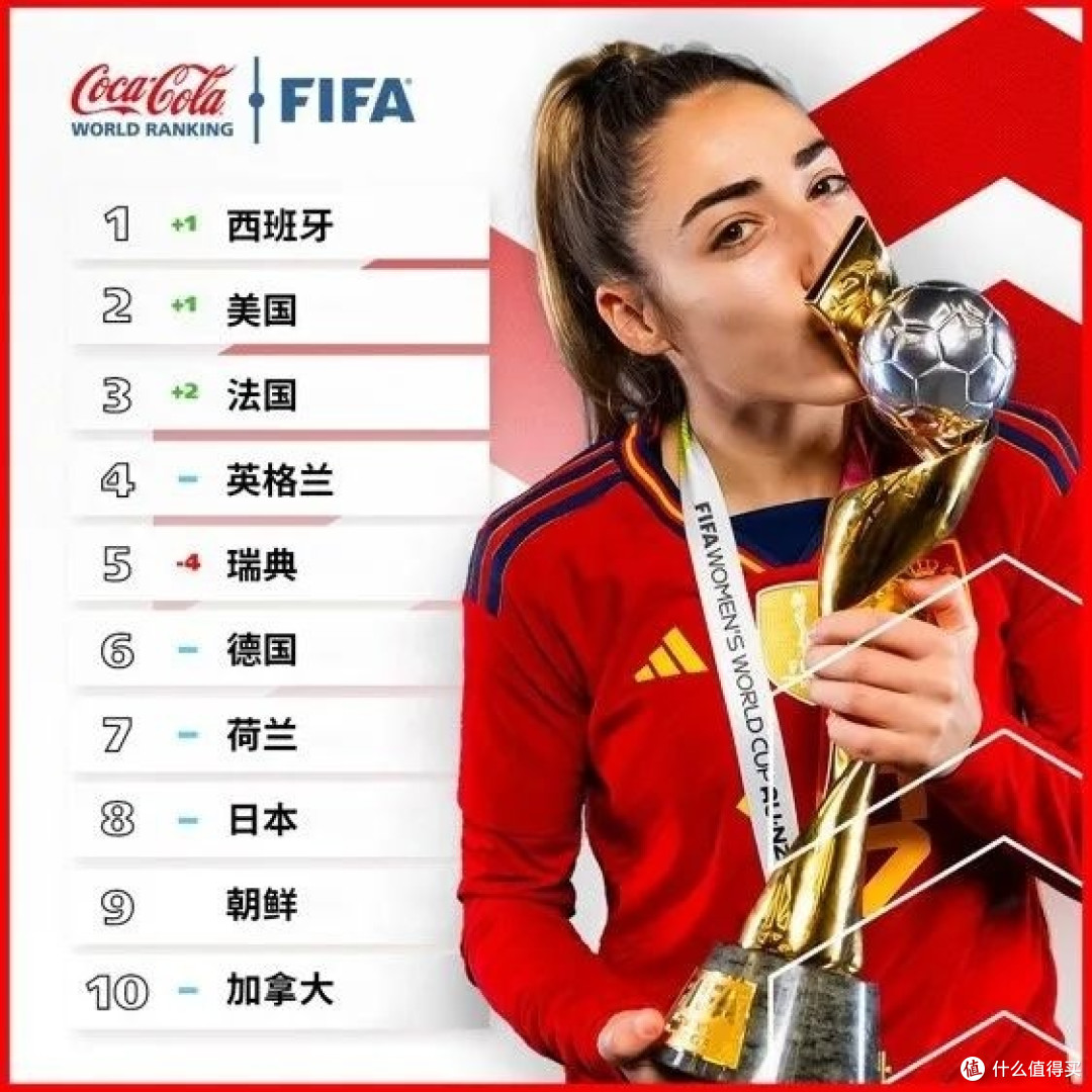 西班牙胜波兰-被视为FIFA强队 西班牙胜波兰-被视为FIFA强队